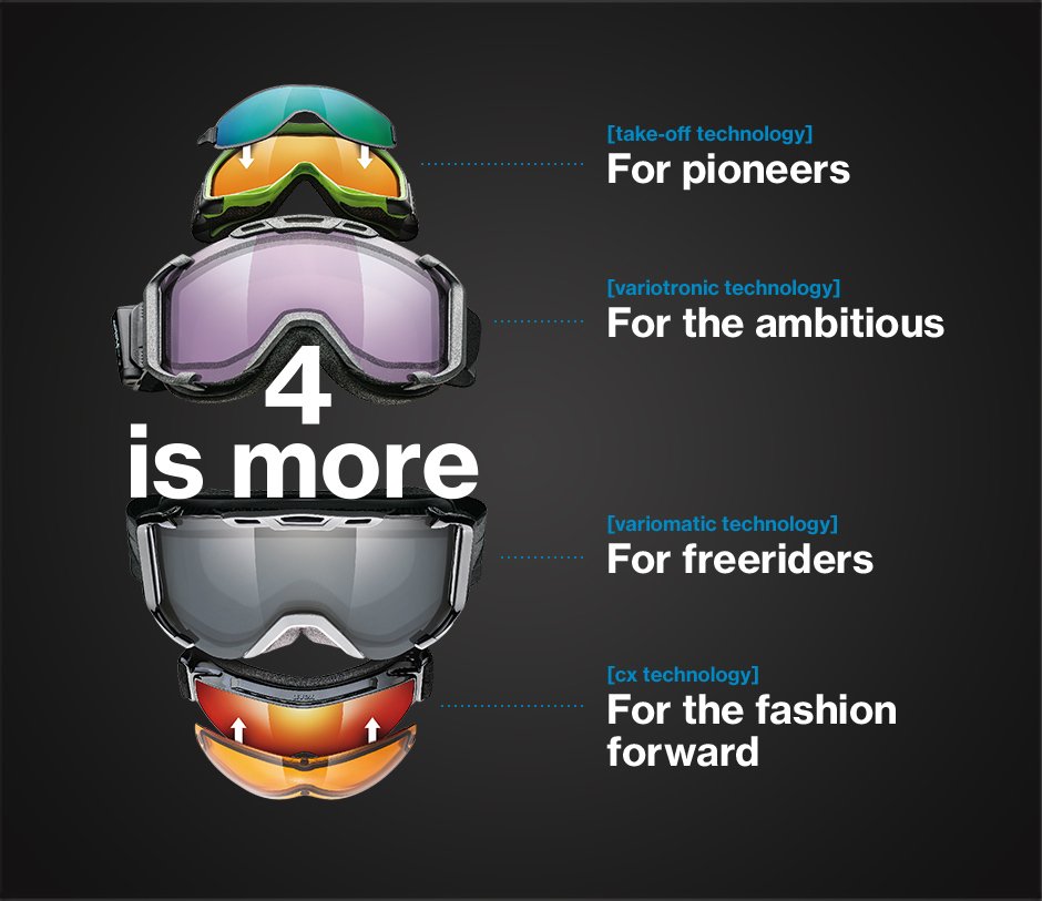 Uvex goggle technology